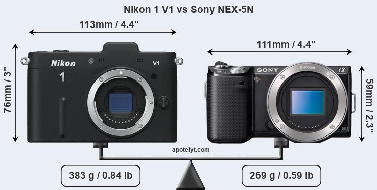 Size Nikon 1 V1 vs Sony NEX-5N