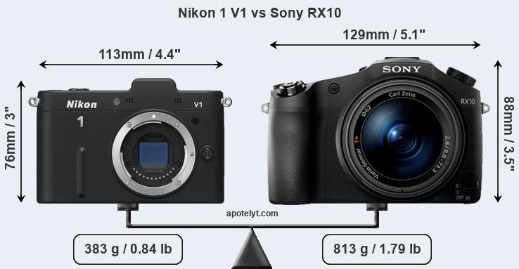 Size Nikon 1 V1 vs Sony RX10