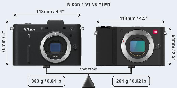 Size Nikon 1 V1 vs YI M1