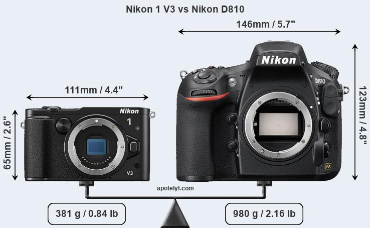 Size Nikon 1 V3 vs Nikon D810