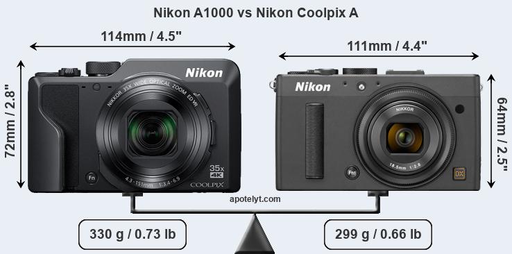 Size Nikon A1000 vs Nikon Coolpix A