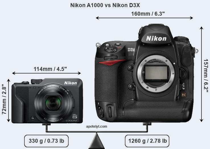 Size Nikon A1000 vs Nikon D3X