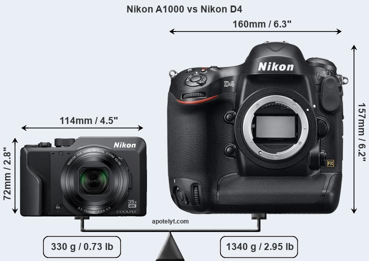 Size Nikon A1000 vs Nikon D4