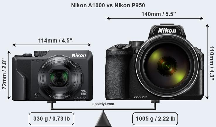 Size Nikon A1000 vs Nikon P950