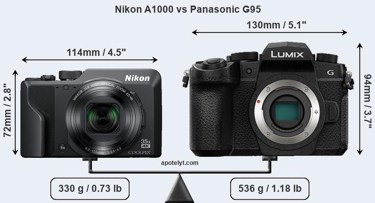 Size Nikon A1000 vs Panasonic G95