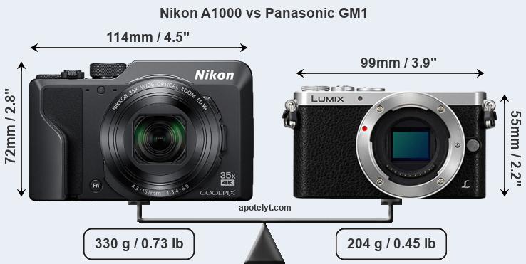 Size Nikon A1000 vs Panasonic GM1