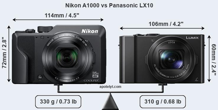 Size Nikon A1000 vs Panasonic LX10