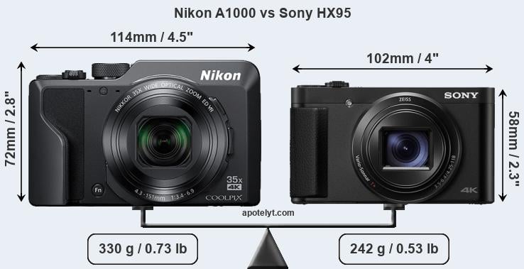 Size Nikon A1000 vs Sony HX95