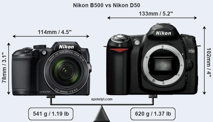 Size Nikon B500 vs Nikon D50