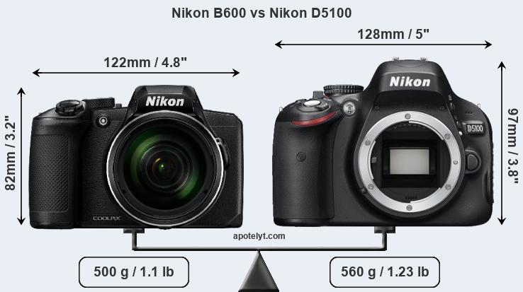 Size Nikon B600 vs Nikon D5100