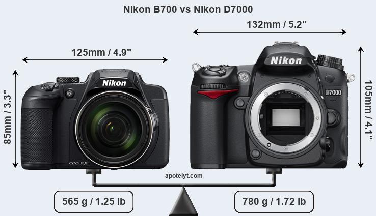 Size Nikon B700 vs Nikon D7000