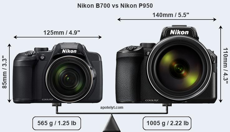 Size Nikon B700 vs Nikon P950
