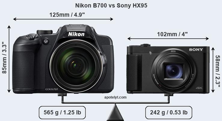 Size Nikon B700 vs Sony HX95