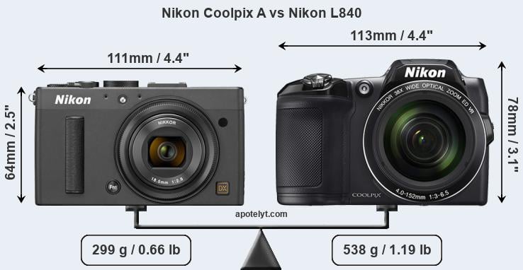 Size Nikon Coolpix A vs Nikon L840