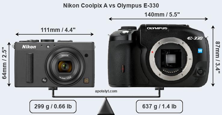 Size Nikon Coolpix A vs Olympus E-330