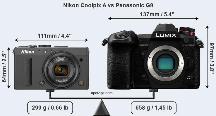 Size Nikon Coolpix A vs Panasonic G9