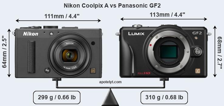 Size Nikon Coolpix A vs Panasonic GF2