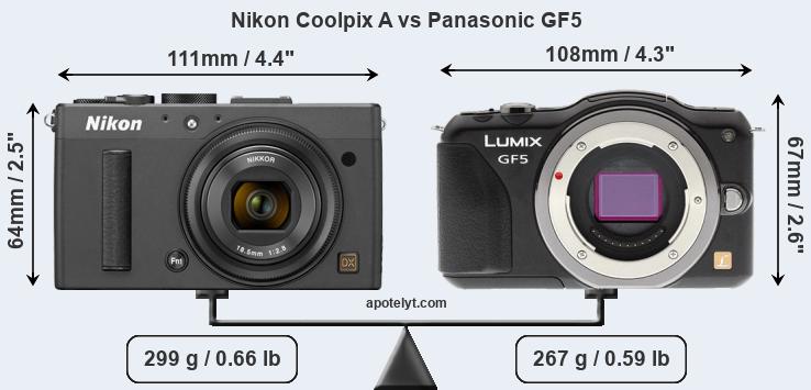 Size Nikon Coolpix A vs Panasonic GF5