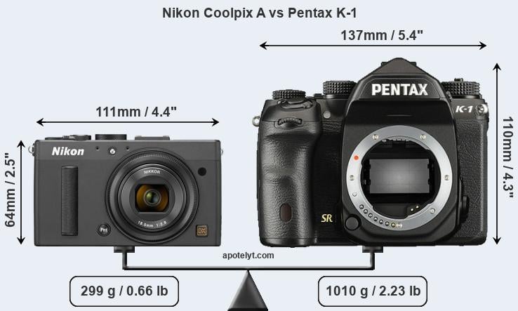 Size Nikon Coolpix A vs Pentax K-1