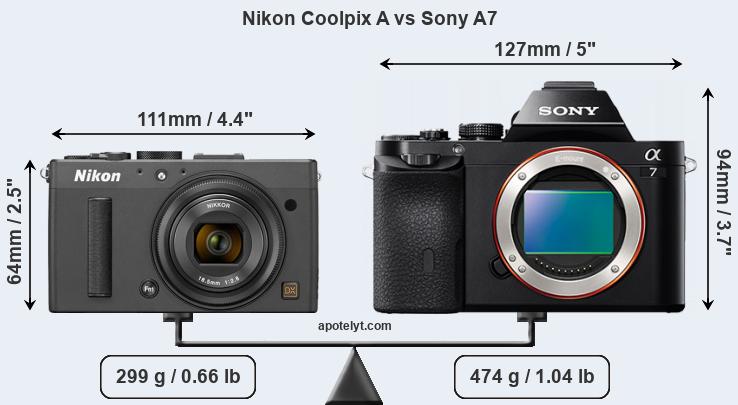 Size Nikon Coolpix A vs Sony A7