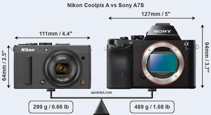 Size Nikon Coolpix A vs Sony A7S