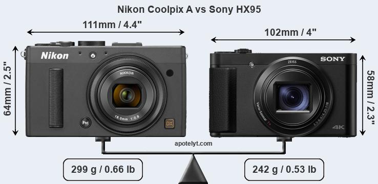 Size Nikon Coolpix A vs Sony HX95