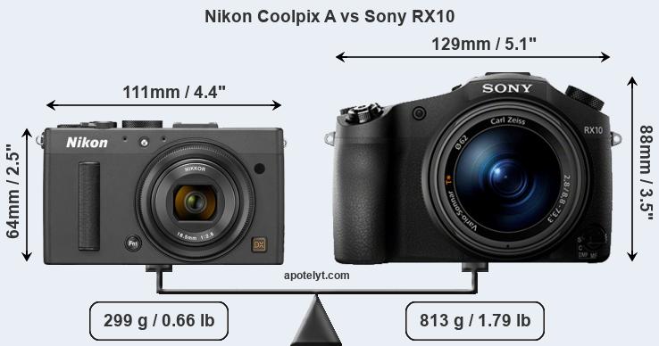 Size Nikon Coolpix A vs Sony RX10