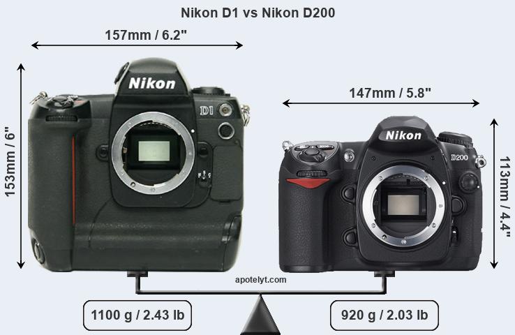 Size Nikon D1 vs Nikon D200