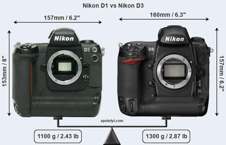 Size Nikon D1 vs Nikon D3