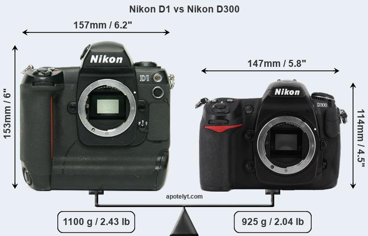 Size Nikon D1 vs Nikon D300