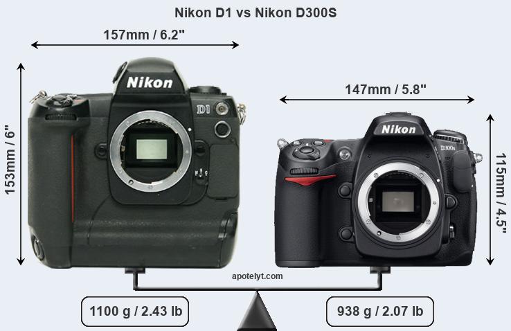 Size Nikon D1 vs Nikon D300S