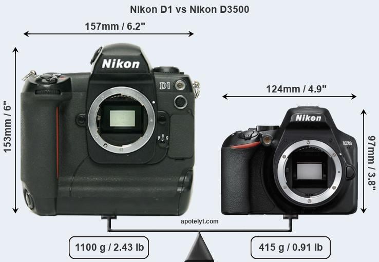 Size Nikon D1 vs Nikon D3500