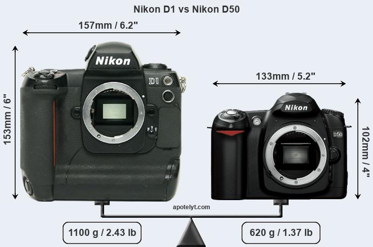 Size Nikon D1 vs Nikon D50