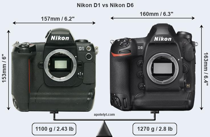 Size Nikon D1 vs Nikon D6