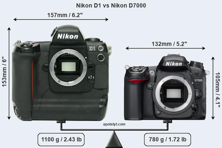 Size Nikon D1 vs Nikon D7000