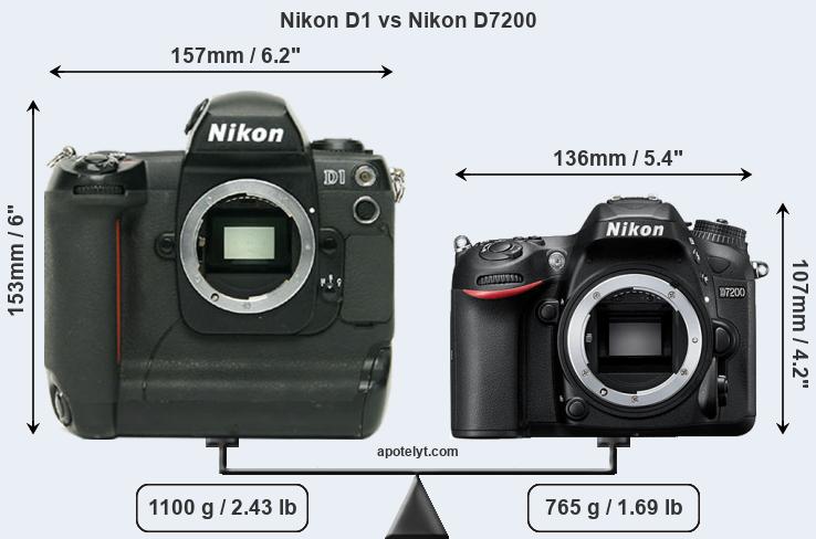 Size Nikon D1 vs Nikon D7200