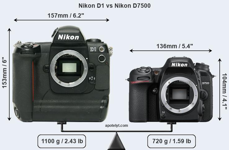 Size Nikon D1 vs Nikon D7500