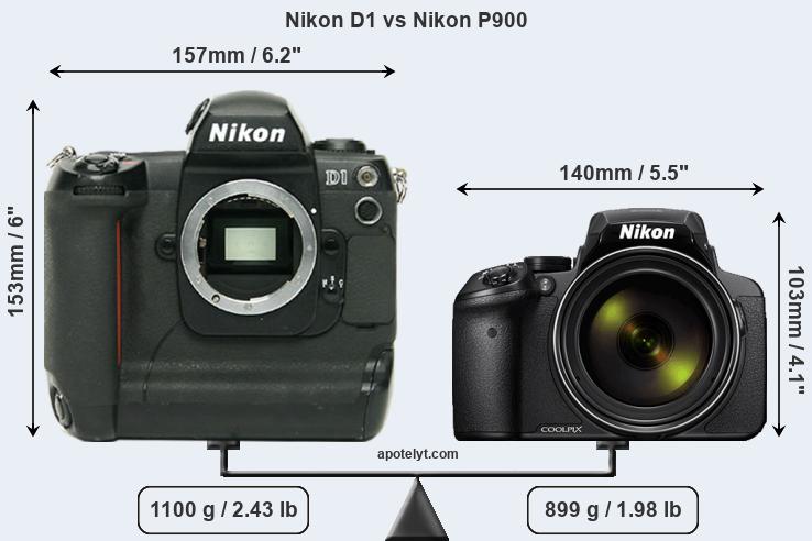 Size Nikon D1 vs Nikon P900