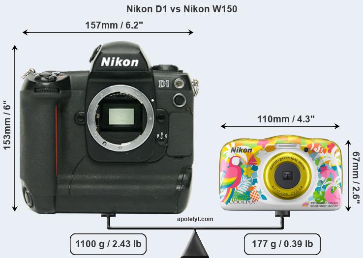 Size Nikon D1 vs Nikon W150