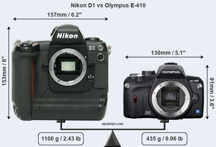 Size Nikon D1 vs Olympus E-410