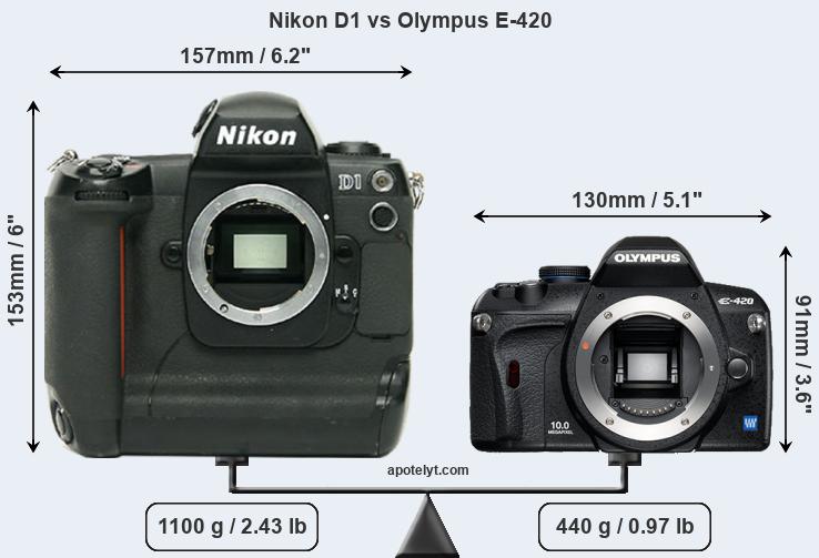 Size Nikon D1 vs Olympus E-420