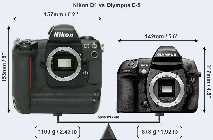 Size Nikon D1 vs Olympus E-5