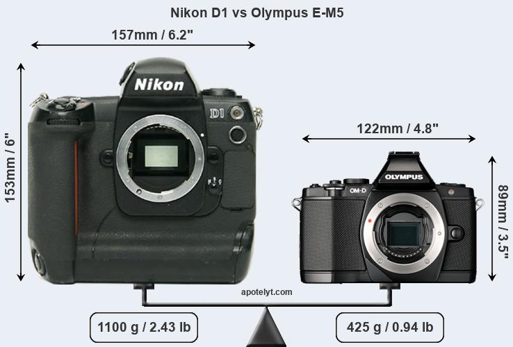 Size Nikon D1 vs Olympus E-M5