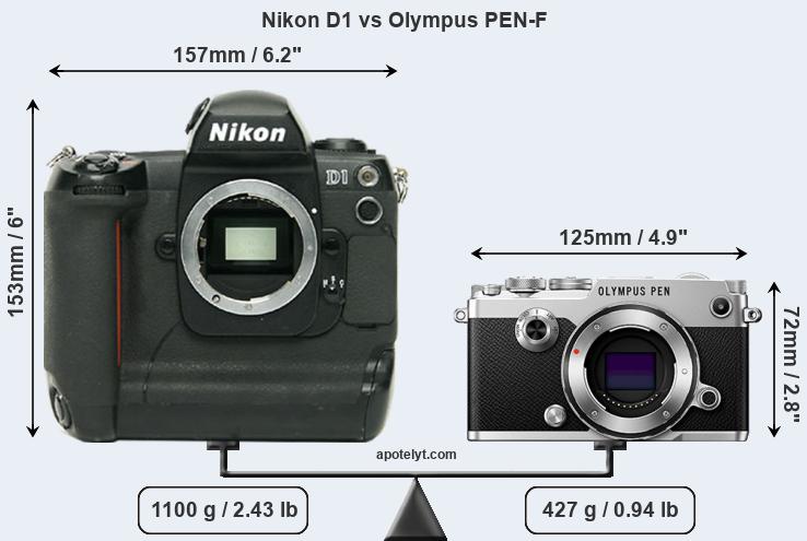 Size Nikon D1 vs Olympus PEN-F