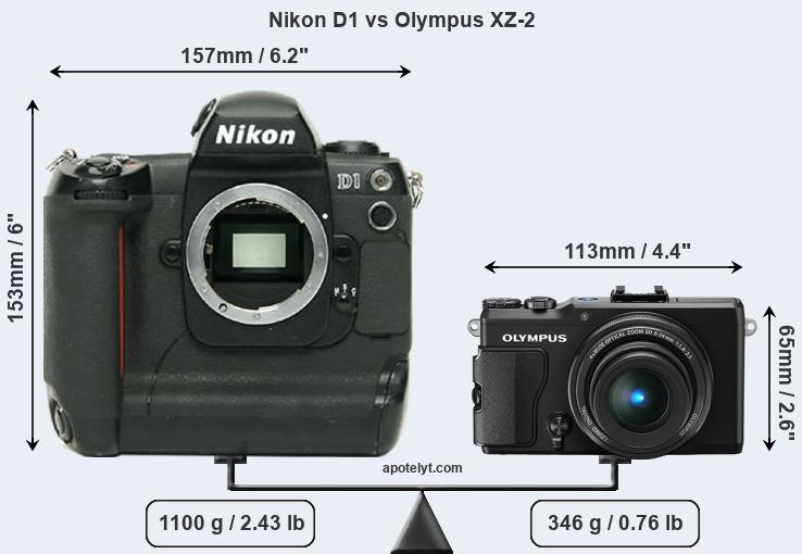 Size Nikon D1 vs Olympus XZ-2