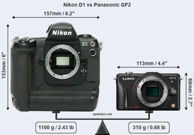 Size Nikon D1 vs Panasonic GF2