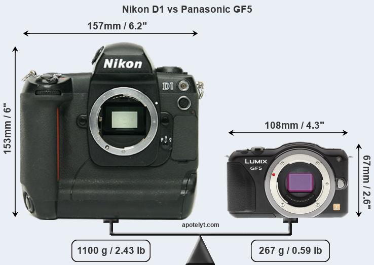 Size Nikon D1 vs Panasonic GF5