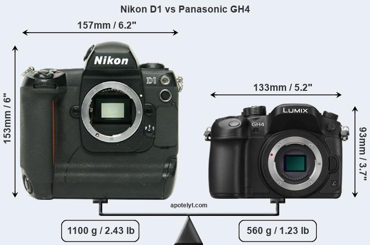 Size Nikon D1 vs Panasonic GH4