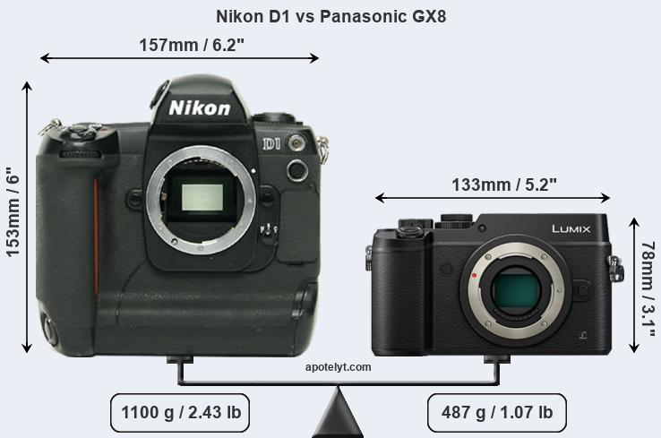 Size Nikon D1 vs Panasonic GX8