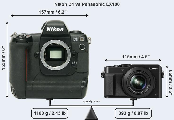 Size Nikon D1 vs Panasonic LX100